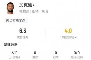 加克波本场1射0正+2关键传球 2对抗0成功+1被过 获评6.3分 加克波本场1射0正+2关键传球 2对抗0成功+1被过 获评6.3分