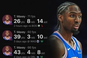 马克西开赛季五战场均35.2分 上一个比他高的是2019年的哈登 马克西开赛季五战场均35.2分 上一个比他高的是2019年的哈登