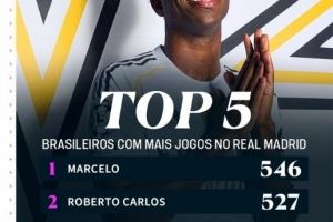 336场!追平卡塞米罗,维尼修斯成皇马队史出战比赛第3多巴西球员 336场!追平卡塞米罗,维尼修斯成皇马队史出战比赛第3多巴西球员