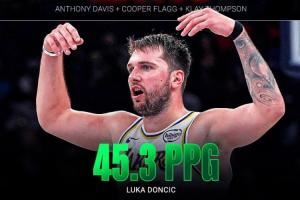 史诗级交易!东契奇目前场均45.3分 比浓眉&弗拉格&克莱总和还多 史诗级交易!东契奇目前场均45.3分 比浓眉&弗拉格&克莱总和还多