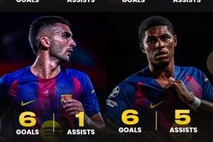 巴萨进攻端球员本赛季数据：拉什福德6球5助、亚马尔4球5助